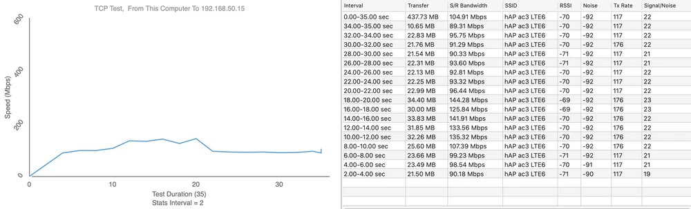 teste de velocidade mikrotik hap ac3 lte6